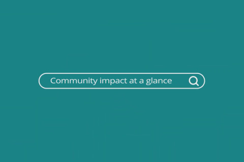 The IMPACT of Experience Kissimmee in 2024/2025